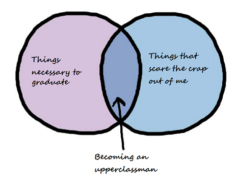 VennDiagram