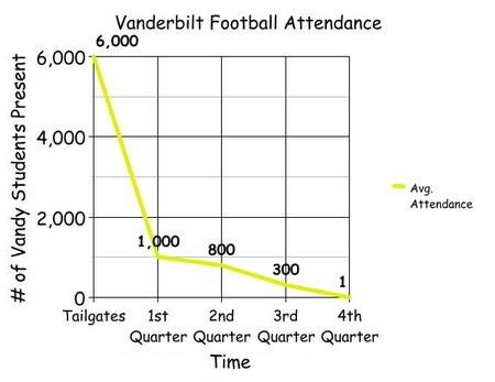 I do not claim to have counted every student in the stands.