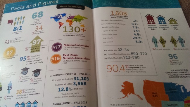 viewbook4 Ooooh pretty numbers.