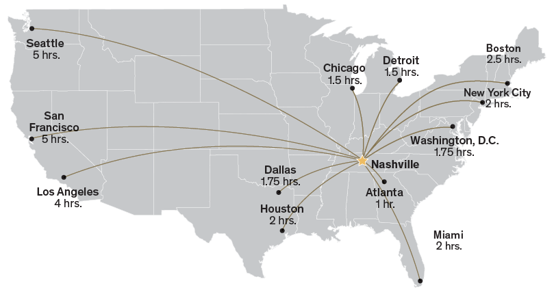 Flight travel times between Nashville and major U.S. cities